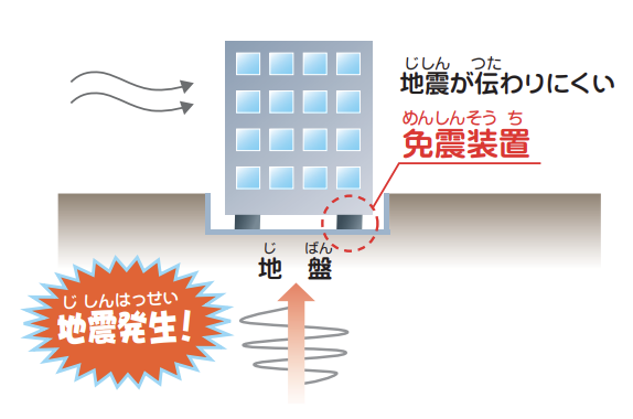 「耐震」「免震」「制振」どれがいい?地震に強い家を建てるポイントを解説 - R+house