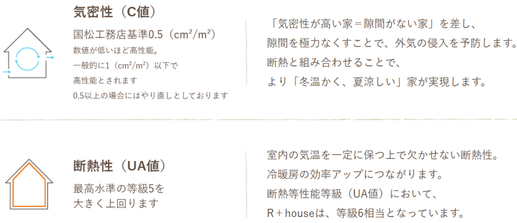 気密性・断熱性